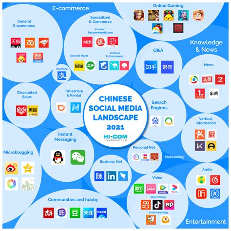 what apps are china based
